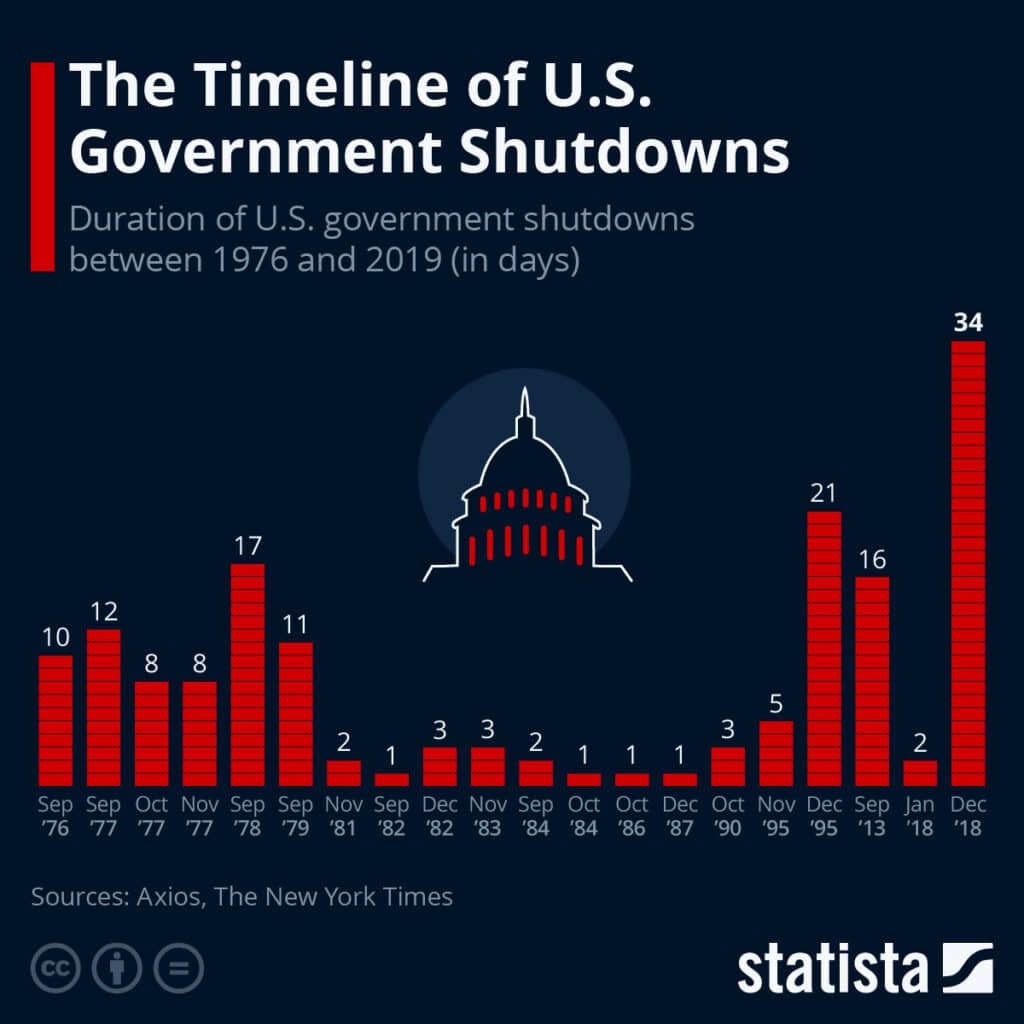 Government Shutdown Averted. But Is That A Good Thing? Seeking Alpha