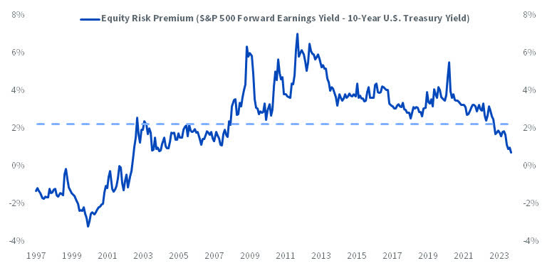 The Three ‘Rs’ Of Equities: Risk, Reward And The Role In A Portfolio ...