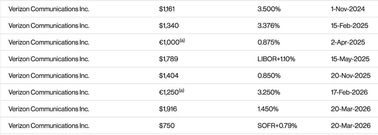 The LIBOR and SOFR + X loans are variable rate