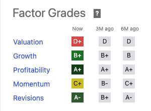 DE Quant Ratings