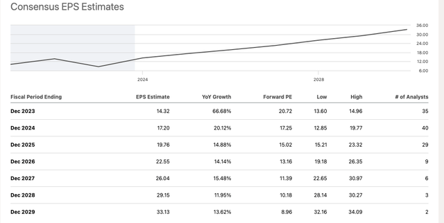 META EPS Forecast