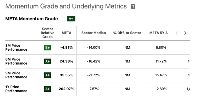 META Momentum Grade