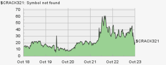 A graph with green line Description automatically generated