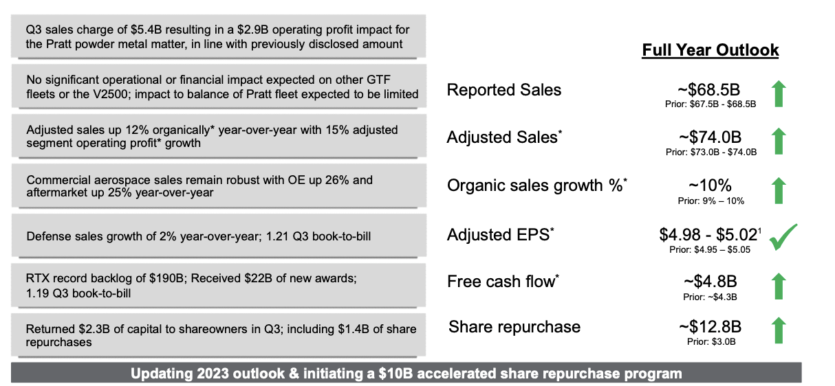 RTX Corporation Stock The Peace Dividend Is Gone (NYSERTX) Seeking