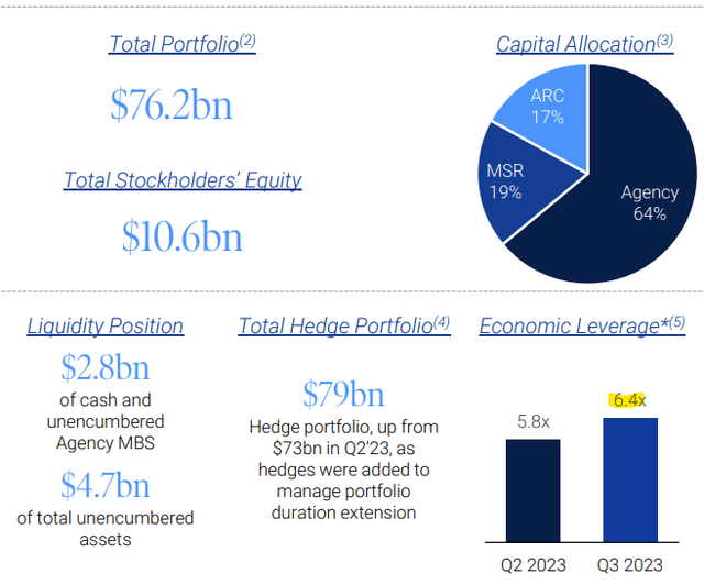 Annaly Capital Management