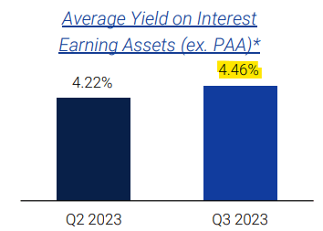 Annaly Capital Management