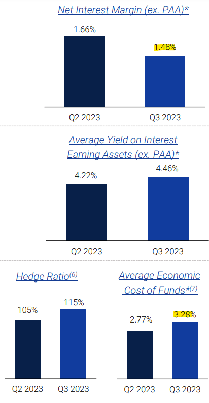 Annaly Capital Management