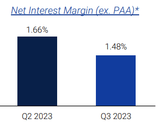 Annaly Capital Management