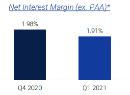 Annaly Capital Management