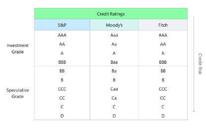 ratings