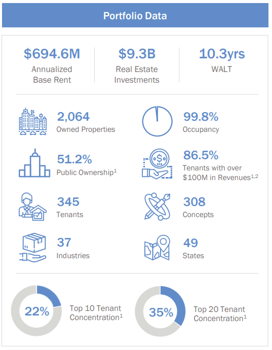 Realty Income: Bigger And Better From The Merger With Spirit Realty ...