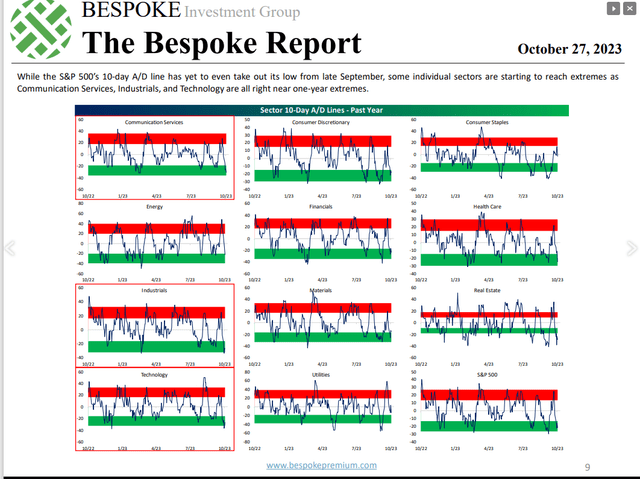 Bespoke report