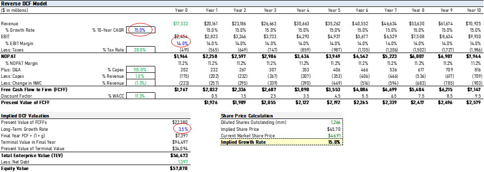 Shopify: Same Moat, New Verticals, Almost A Buy (NYSE:SHOP)