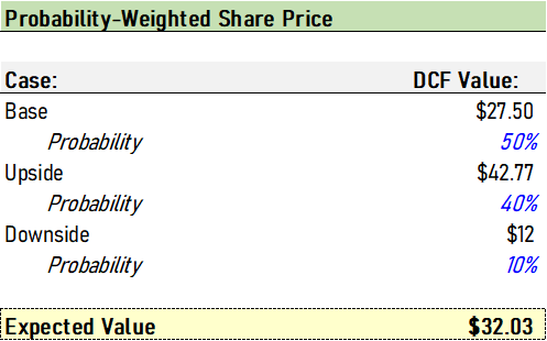 Shopify: Same Moat, New Verticals, Almost A Buy (NYSE:SHOP)