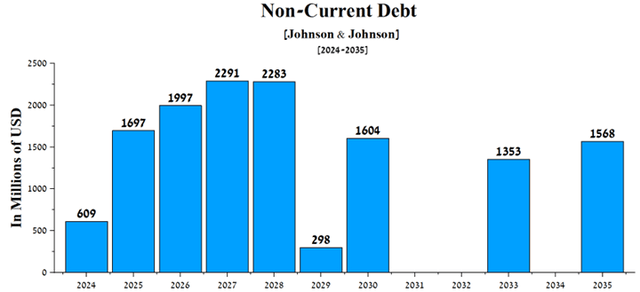 Author's elaboration, based on quarterly securities reports