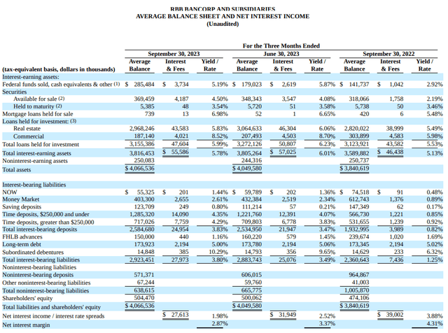 RBB Bancorp (<a href=