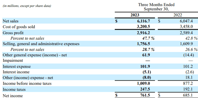 Income statement