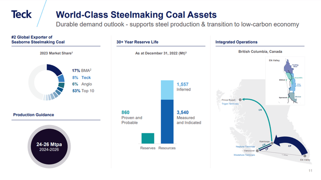 Glencore: On The Sidelines Despite Attractive Dividend Yield (OTCMKTS ...