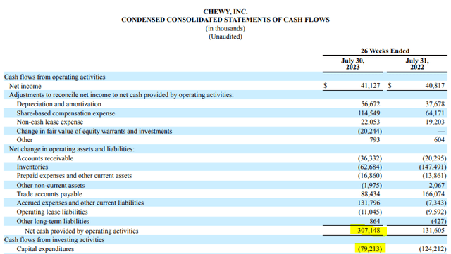 An excerpt from Chewy's cash flow statement.