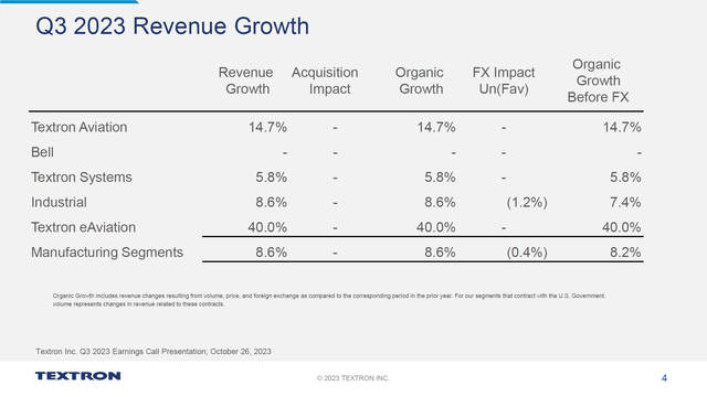 This image shows the Q3 2023 revenue growth for Textron.