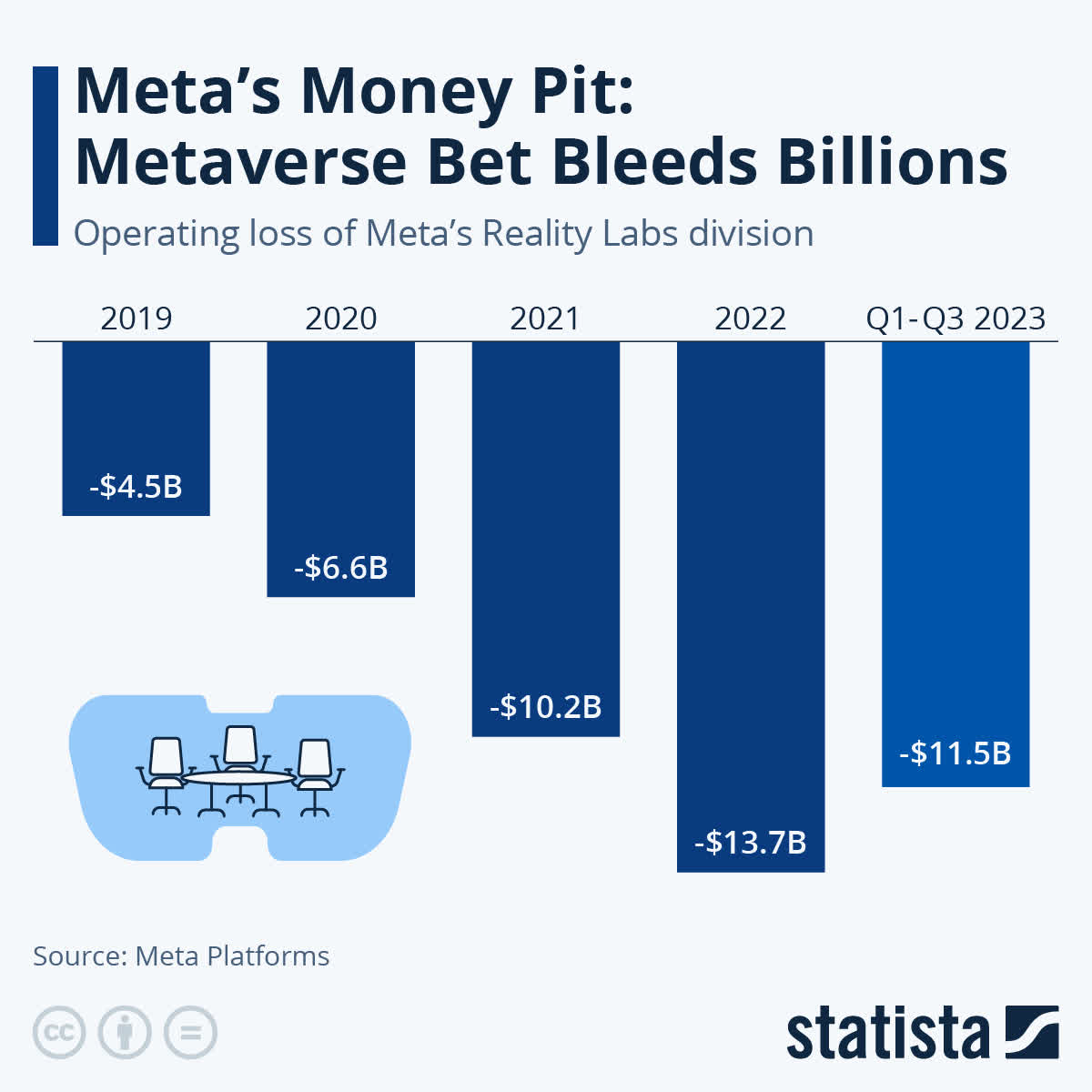 META, Meta, Metaverse, Quest 3, mixed reality, Meta AI, smart glasses, virtual reality, Horizon platform, Meta investments, immersive technology, digital environment, VR headsets, Meta operating loss, Metaverse development, VR gaming, AR technology, photorealistic images, Meta ecosystem, Meta software, Meta profitability, virtual worlds, interactive digital worlds, Meta's strategic moves, Meta chipset performance, Meta device adoption, Meta's future tech, social VR experiences, Meta mixed reality devices, Meta's virtual reality vision, Meta and the Metaverse market