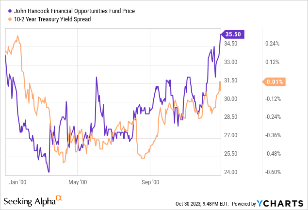 BenjiLock Stock Price, Funding, Valuation, Revenue & Financial Statements