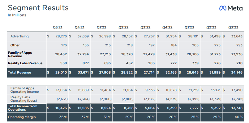 segment results