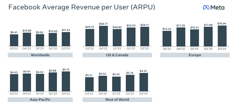 ARPU