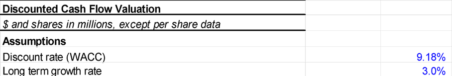 DCF model