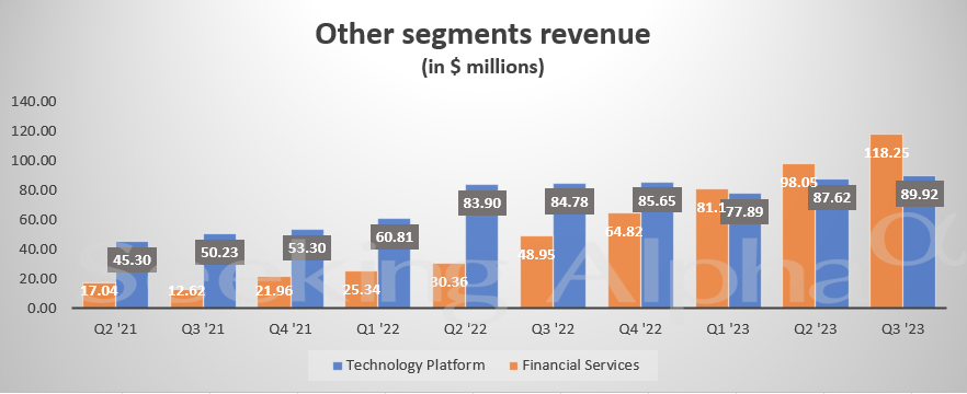 SoFi Technologies In Charts: 45%+ Growth In Members, Revenue Up Across ...