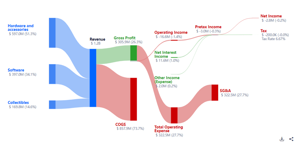 infographic