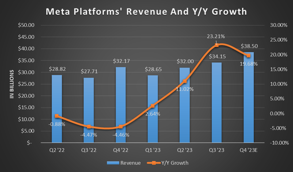 Meta Platforms Year Of Efficiency, Meet Year Of AI Seeking Alpha