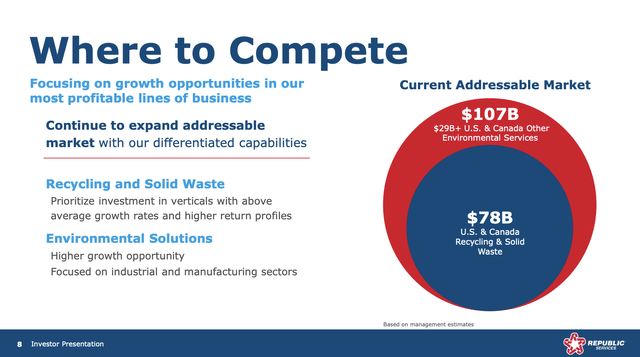 Republic Services: Dividend Growth Brilliance (nyse:rsg) 