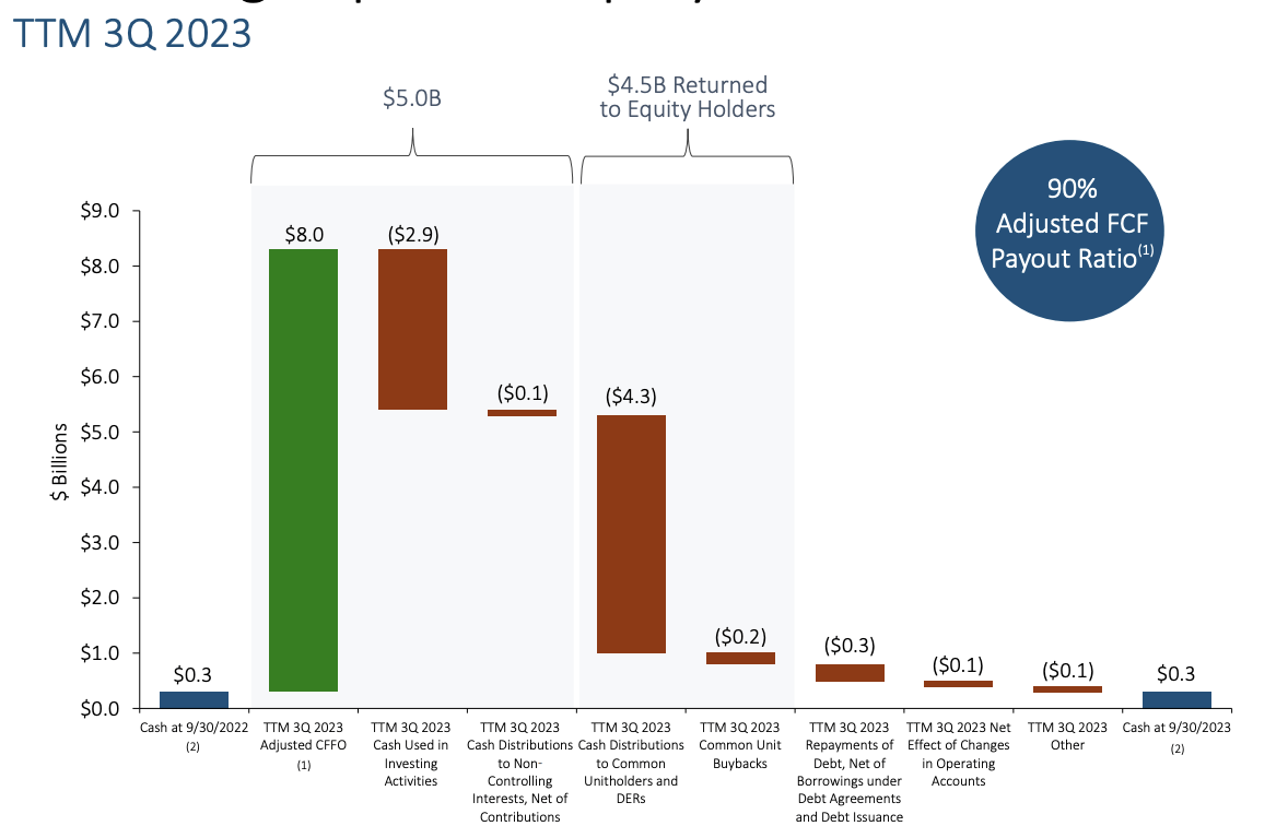 Enterprise Products Partners Maintains Strong Performance (NYSEEPD