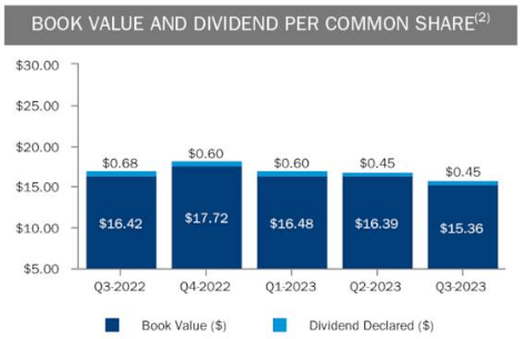 TWO stock BAD BEAT Investing