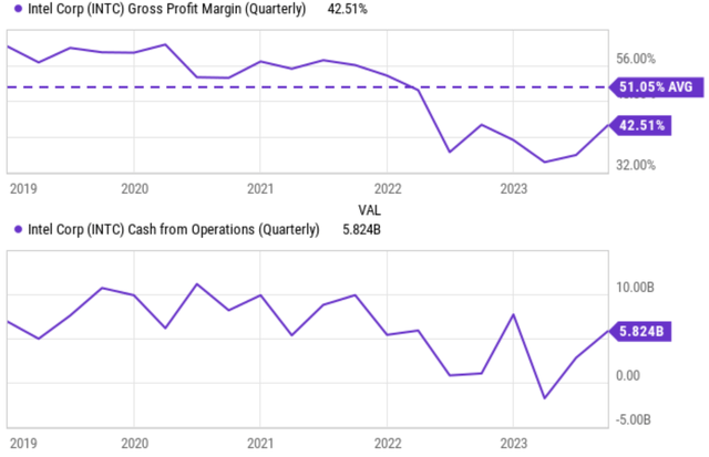 A graph of a profit Description automatically generated with medium confidence