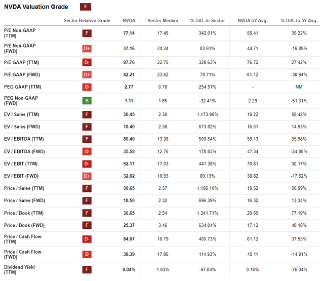 Valuation Grade