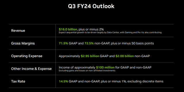 Nvidia's Guidance