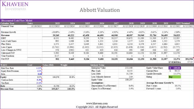 abbott valuation