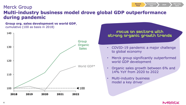 Merck KGaA: Company With A Potential Upside (OTCMKTS:MKGAF) | Seeking Alpha