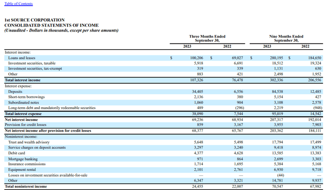 SRCE Quarterly Report