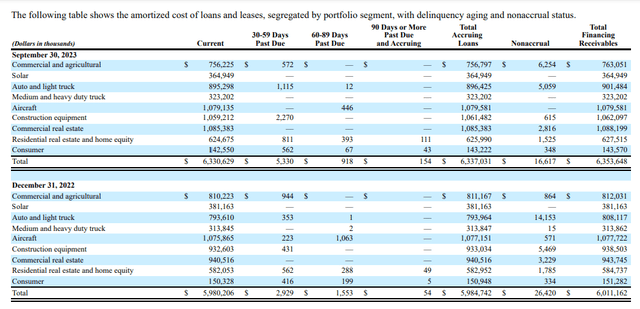 SRCE Quarterly Report