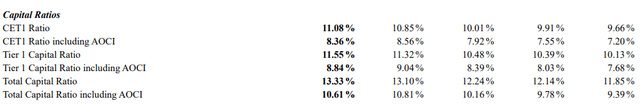 Premier Financial Corp. Premier Financial Corp. (<a href=