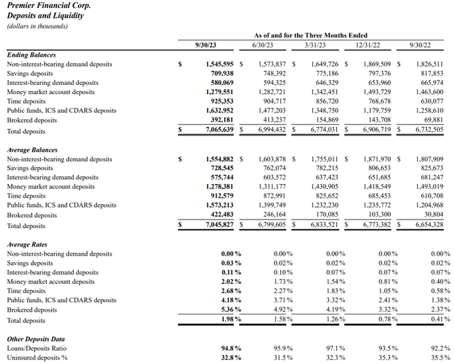 Premier Financial Corp. Premier Financial Corp. (<a href=