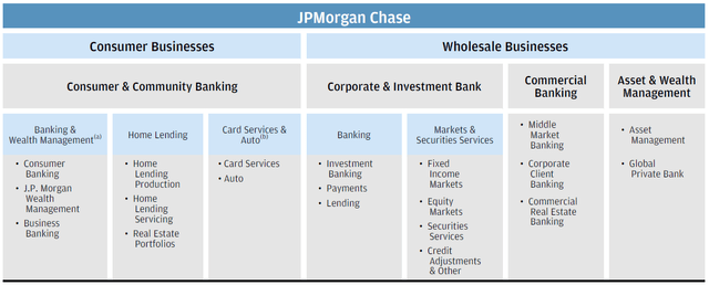 JPM Business Outline