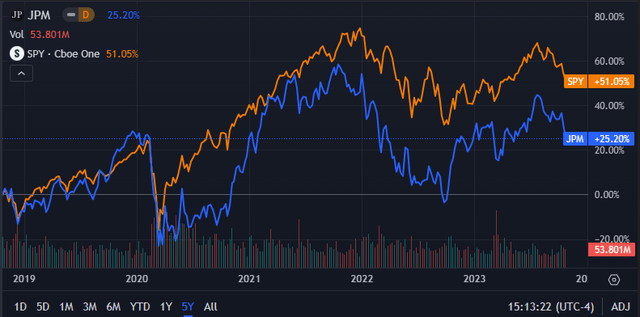 Seeking Alpha | JPM | Advanced Chart