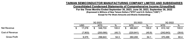 TSMC Q3 2023 Earnings Release