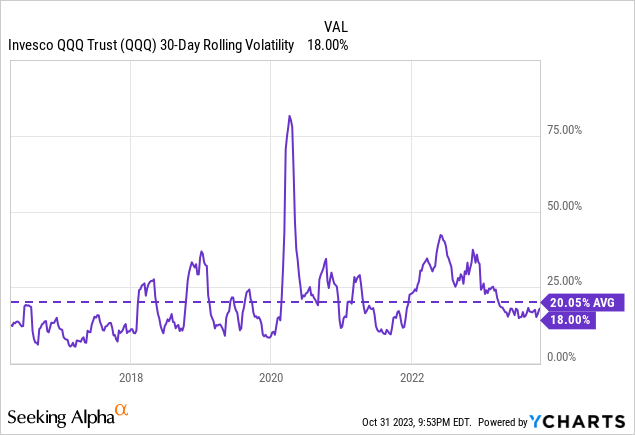 QQEW Divergence vs. QQQ Shows Weak Liquidity, Top Advisors Corner