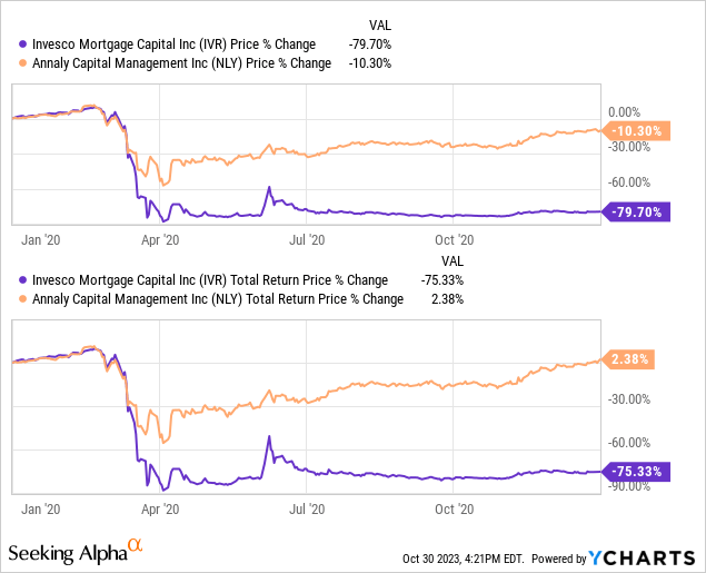 Data by YCharts