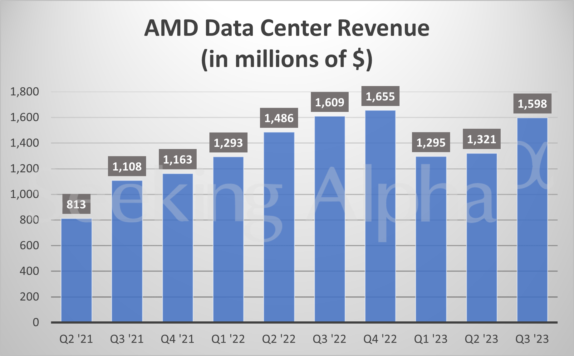 AMD in charts Data center, gaming and embedded revenues slip Y/Y